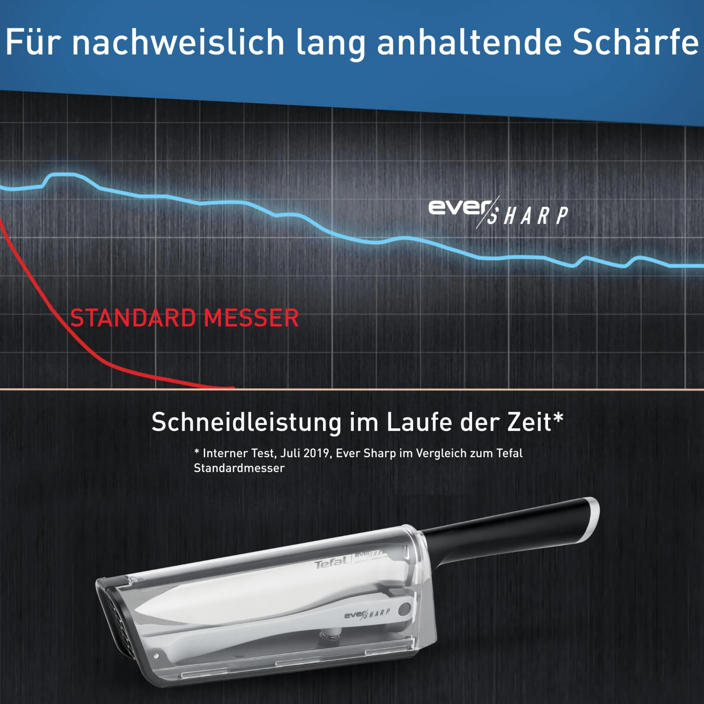 Ever Sharp Messer 16,5 cm + Schärfer K25690|Tefal Online