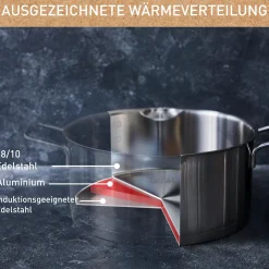 Nordica Kochtopf 20cm H85244|Tefal Online