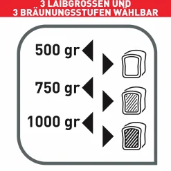 Pain Delice Brotbackautomat PF240E|Tefal Sale